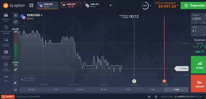 Trading automático IQ Option.